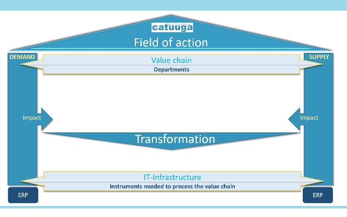 target-operating-model 4