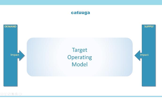 target-operating-model 1